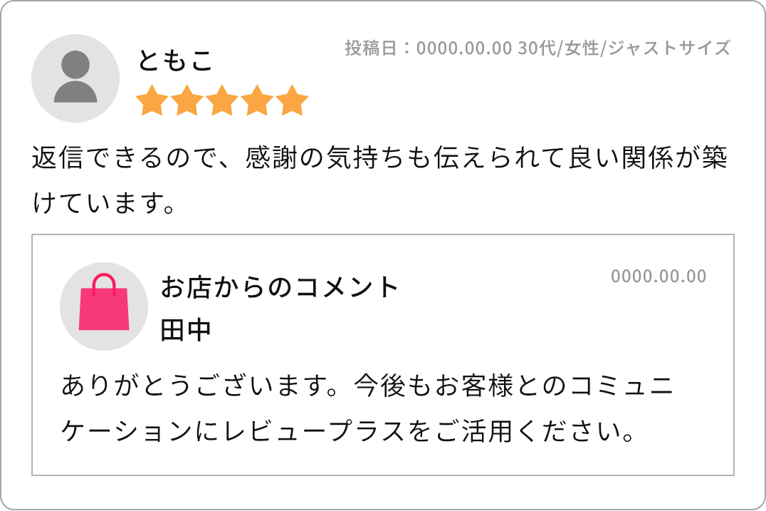 レビュー返信機能例