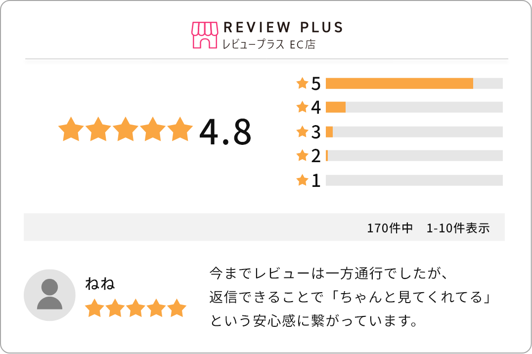 ショップレビュー機能例