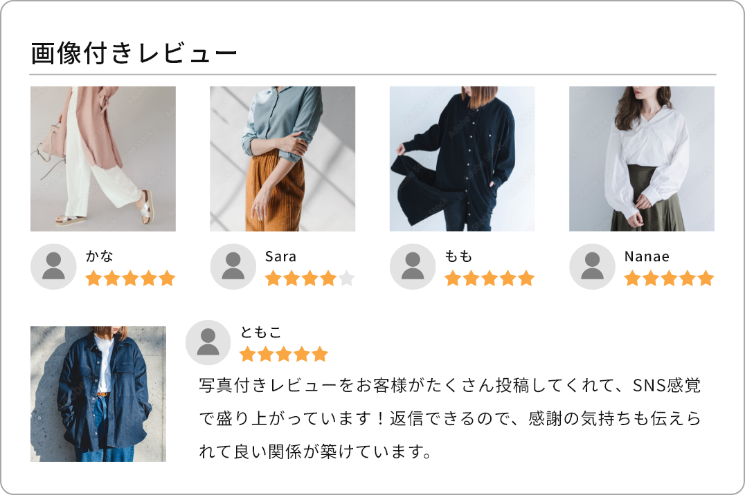 レビュー画像投稿例